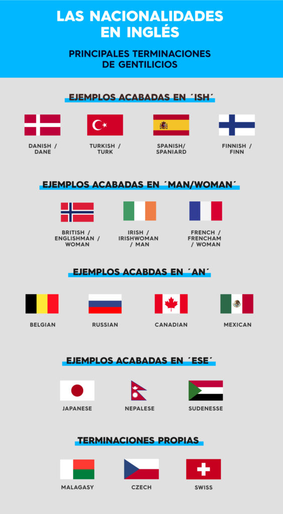 Nacionalidades Inglés