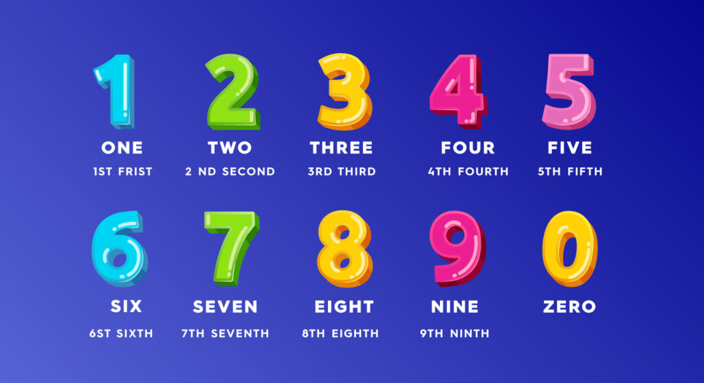 Numeros Ingles