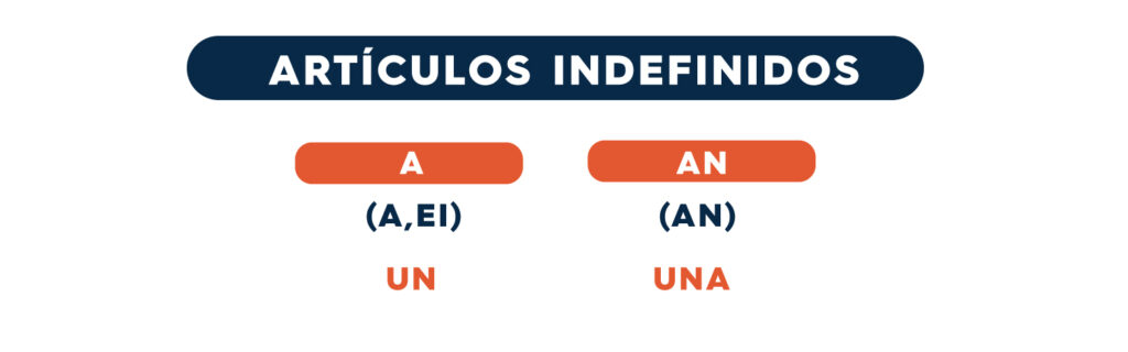 Artículos Inglés