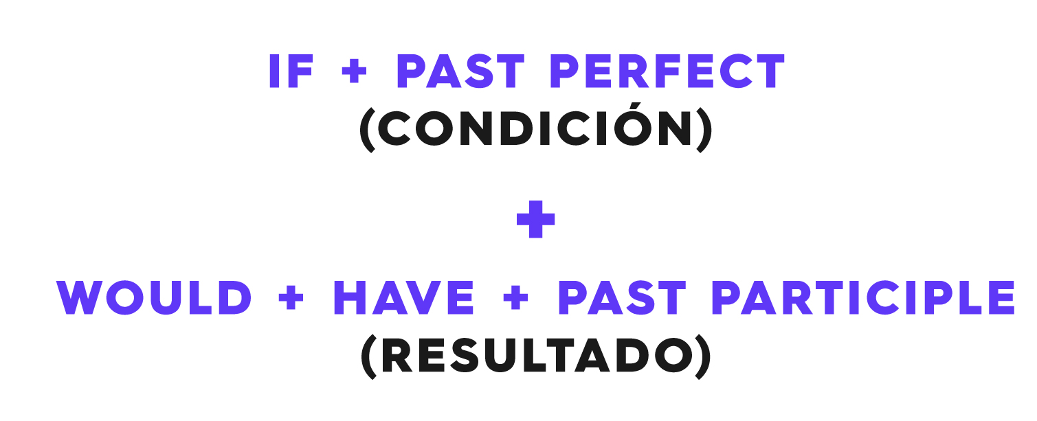 Pasado Perfecto Ingles