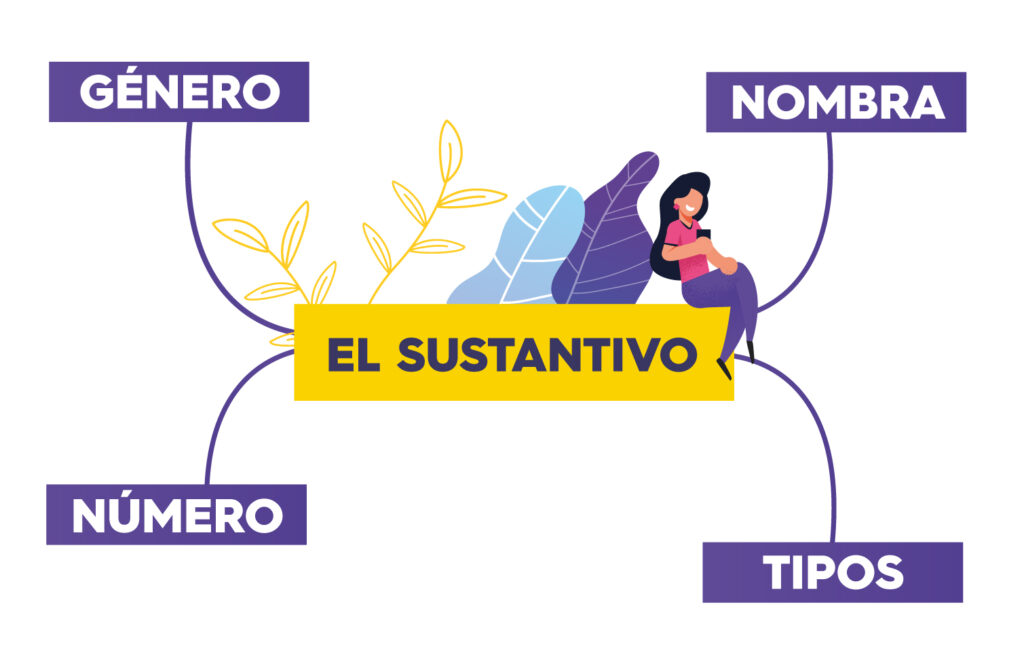 Sustantivos En Ingles