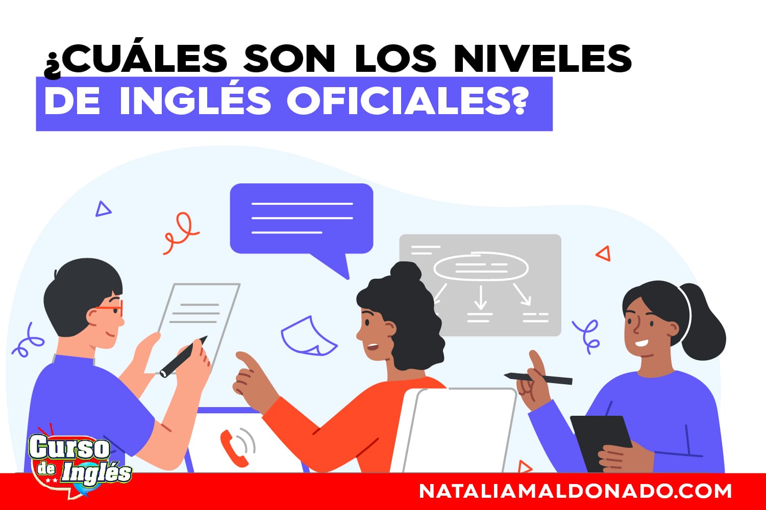 ¿Cuáles son los niveles de ingles oficiales?